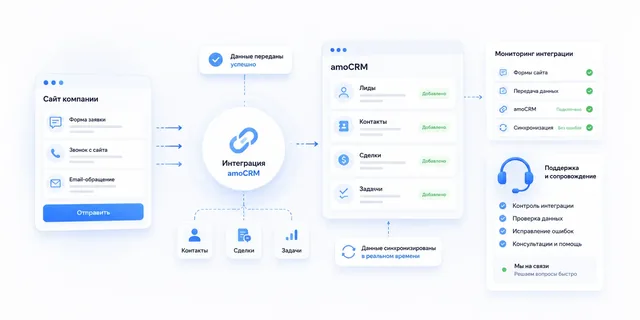 Интеграция сайта с amoCRM